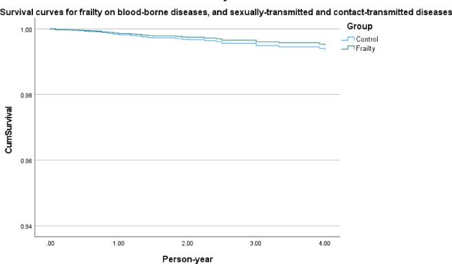https://cdn.ncbi.nlm.nih.gov/pmc/blobs/e422/11498063/cd8a12c4b30d/publichealth-v10-e59762-g005.jpg