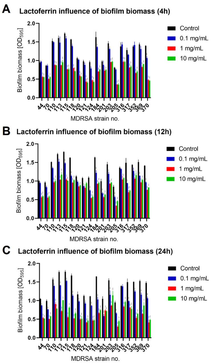 https://cdn.ncbi.nlm.nih.gov/pmc/blobs/e46a/9495459/44c45e47d62a/antibiotics-11-01256-g002.jpg