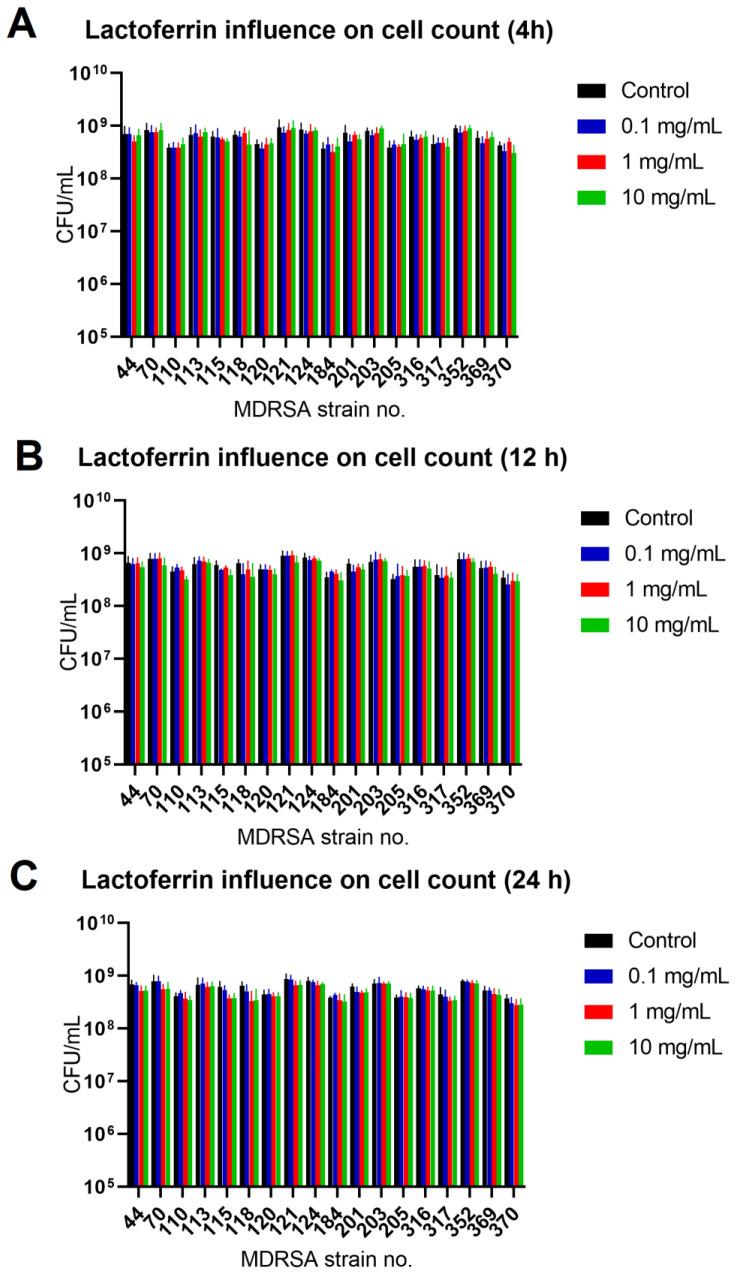https://cdn.ncbi.nlm.nih.gov/pmc/blobs/e46a/9495459/7c3c79e63ce6/antibiotics-11-01256-g004.jpg