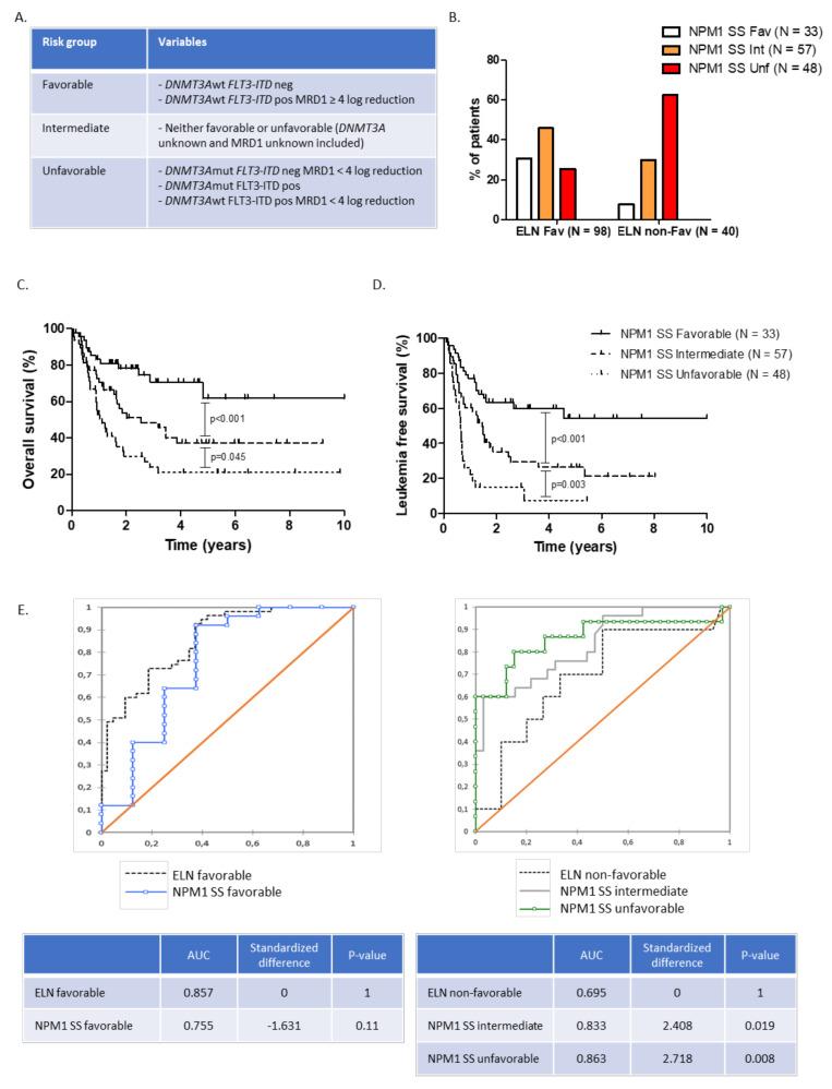 https://cdn.ncbi.nlm.nih.gov/pmc/blobs/e47f/8124973/90ff848882ad/cancers-13-02156-g003.jpg