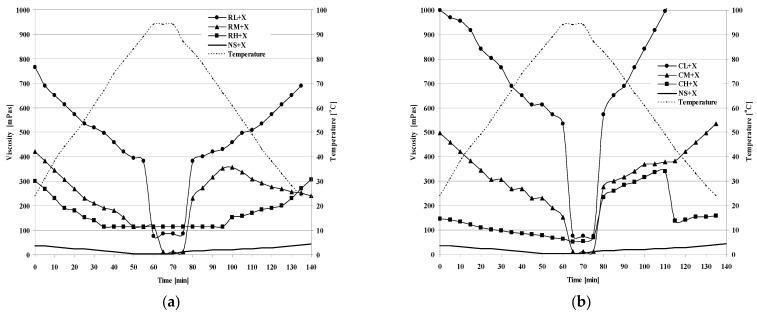 https://cdn.ncbi.nlm.nih.gov/pmc/blobs/e49b/9860814/f8275753d2b3/molecules-28-00498-g002.jpg