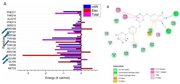 https://cdn.ncbi.nlm.nih.gov/pmc/blobs/e4a1/10180490/5579a08fb62d/molecules-28-03664-g006a.jpg