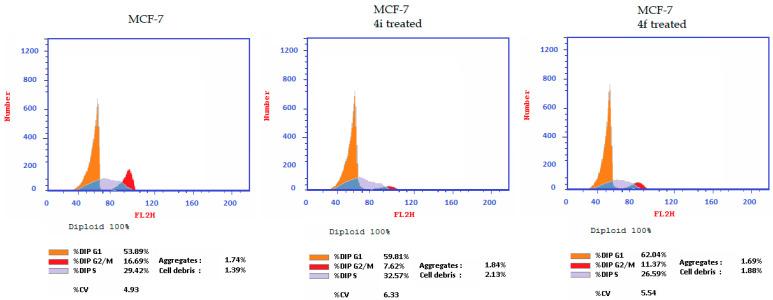 https://cdn.ncbi.nlm.nih.gov/pmc/blobs/e4a1/10180490/dc7ebc1cf1d6/molecules-28-03664-g002.jpg