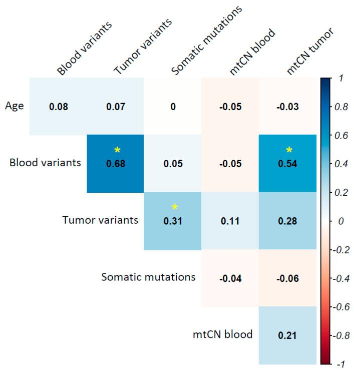 https://cdn.ncbi.nlm.nih.gov/pmc/blobs/e4c4/12428619/4236a79af6b3/ijms-26-08456-g004.jpg