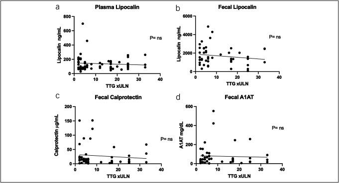https://cdn.ncbi.nlm.nih.gov/pmc/blobs/e4f2/11124691/137d0f770ae6/ct9-15-e00695-g003.jpg