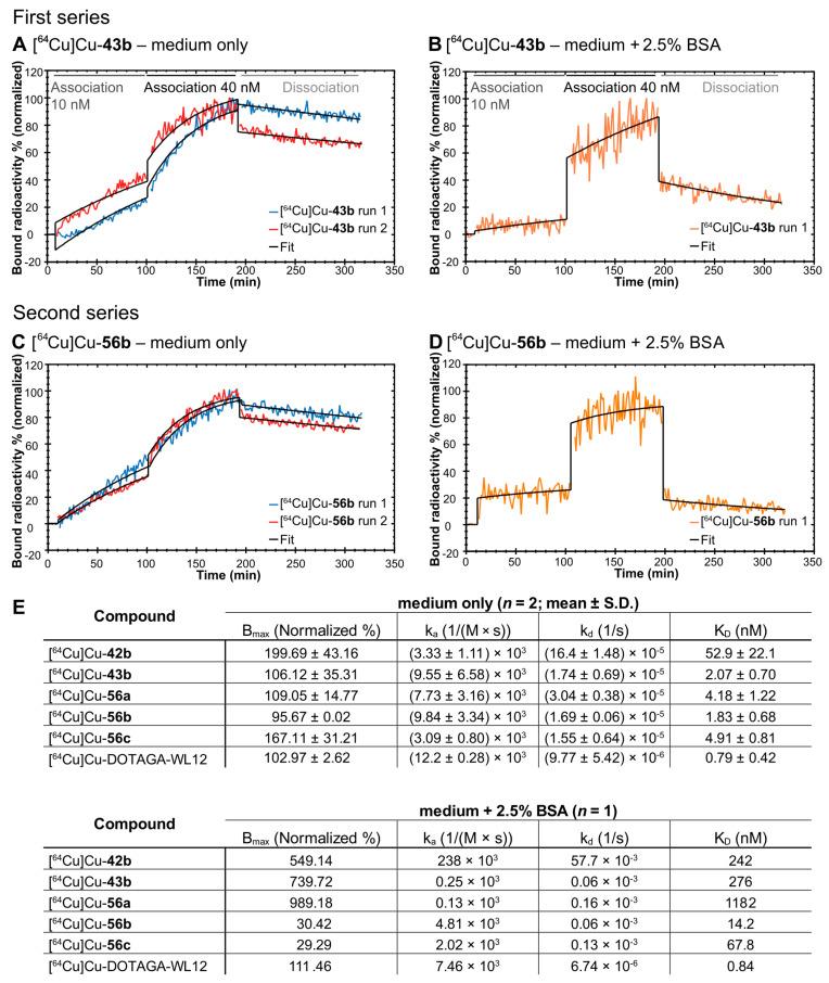 https://cdn.ncbi.nlm.nih.gov/pmc/blobs/e51f/10177516/48d7a7bafebb/cancers-15-02638-g005.jpg