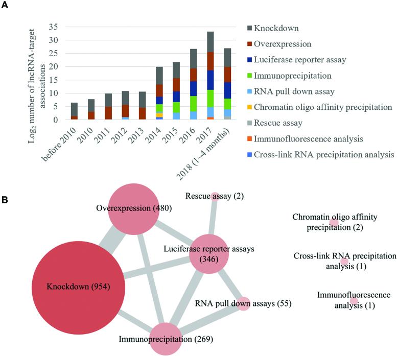 https://cdn.ncbi.nlm.nih.gov/pmc/blobs/e529/6323902/76592665b456/gky1051fig1.jpg
