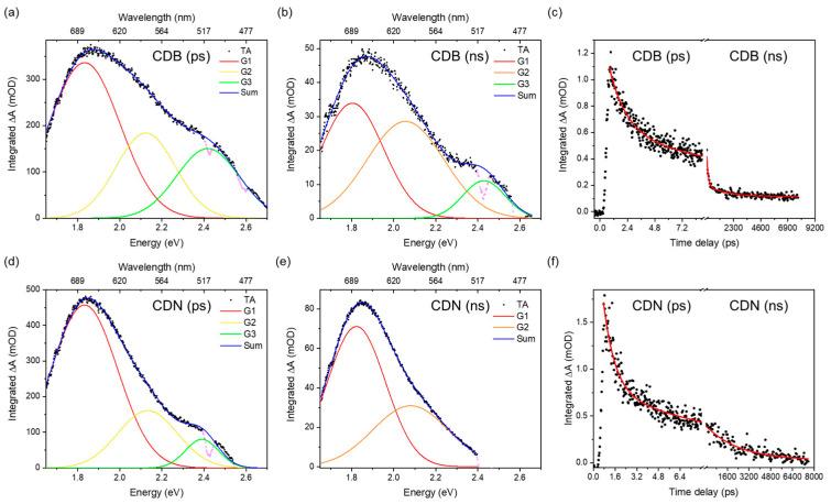 https://cdn.ncbi.nlm.nih.gov/pmc/blobs/e52c/10141696/683c1204b5d7/nanomaterials-13-01344-g006.jpg
