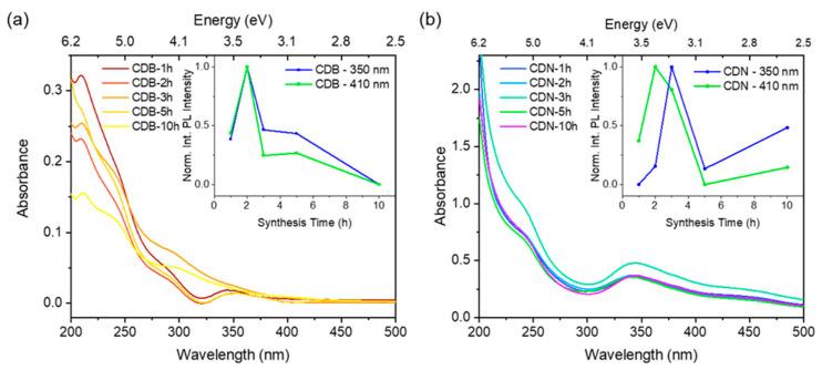 https://cdn.ncbi.nlm.nih.gov/pmc/blobs/e52c/10141696/8efdd8254eae/nanomaterials-13-01344-g001.jpg