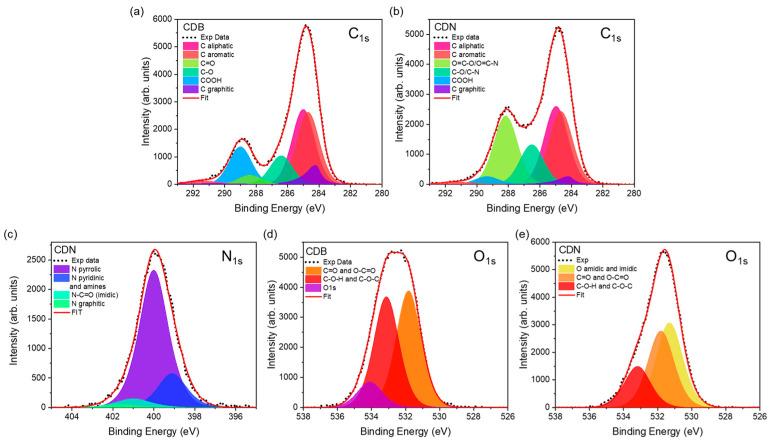 https://cdn.ncbi.nlm.nih.gov/pmc/blobs/e52c/10141696/95e3c9bcf7ce/nanomaterials-13-01344-g003.jpg