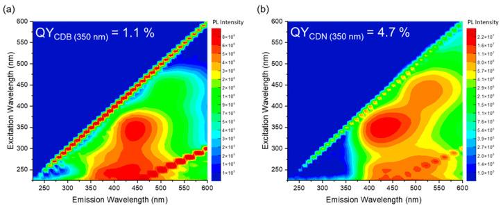 https://cdn.ncbi.nlm.nih.gov/pmc/blobs/e52c/10141696/bbc2f3f6a2f1/nanomaterials-13-01344-g004.jpg