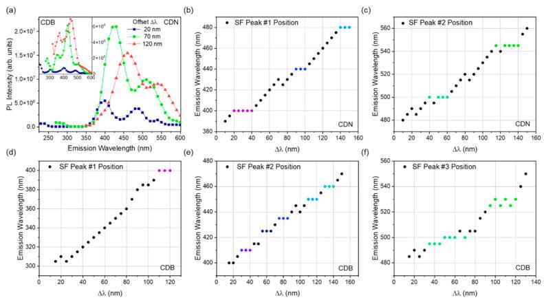 https://cdn.ncbi.nlm.nih.gov/pmc/blobs/e52c/10141696/f45e2566f34e/nanomaterials-13-01344-g009.jpg