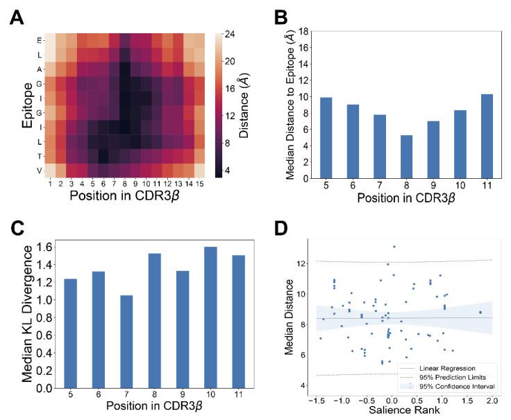 https://cdn.ncbi.nlm.nih.gov/pmc/blobs/e52f/8071129/9e653ec63e73/genes-12-00572-g005.jpg