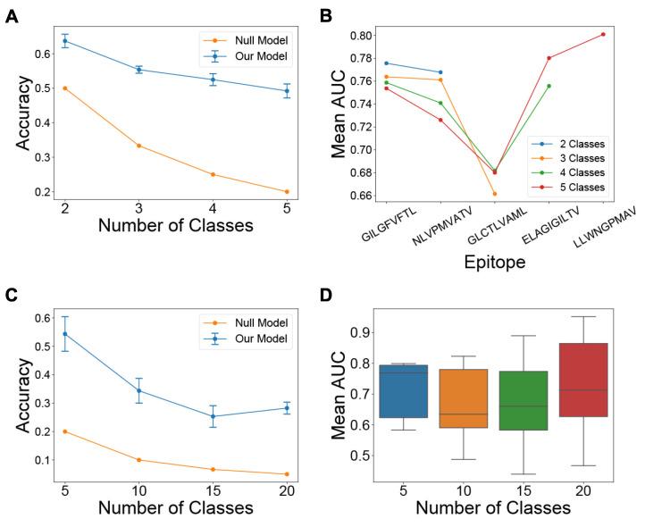 https://cdn.ncbi.nlm.nih.gov/pmc/blobs/e52f/8071129/db8a45722e02/genes-12-00572-g003.jpg