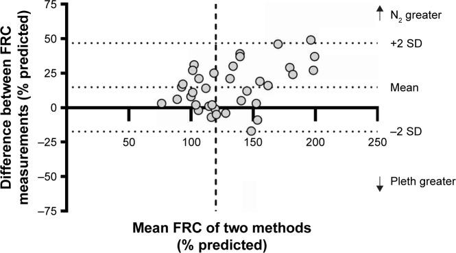 https://cdn.ncbi.nlm.nih.gov/pmc/blobs/e537/6044337/8999dfa7127a/copd-13-2113Fig3.jpg