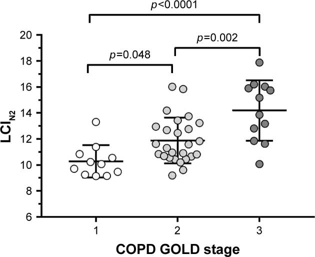 https://cdn.ncbi.nlm.nih.gov/pmc/blobs/e537/6044337/d3c37abc46ca/copd-13-2113Fig2.jpg