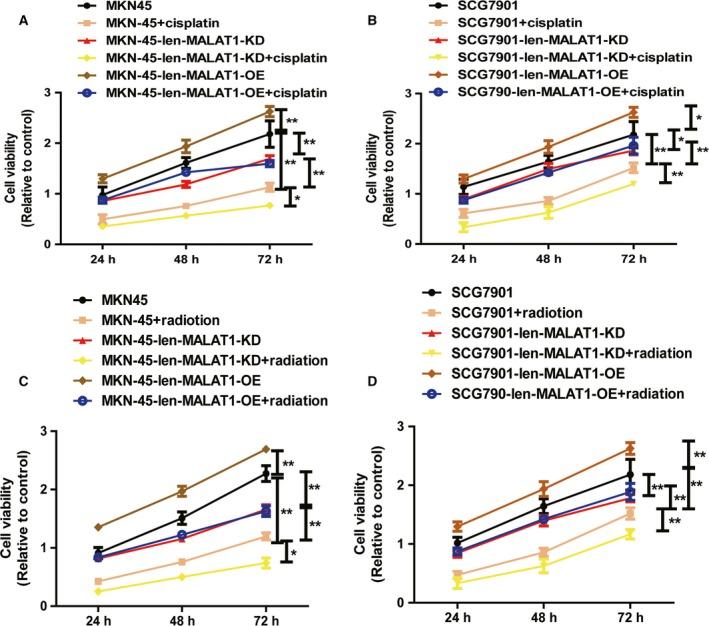 https://cdn.ncbi.nlm.nih.gov/pmc/blobs/e538/6609564/fa9051a0b0c4/FEB4-9-1212-g004.jpg