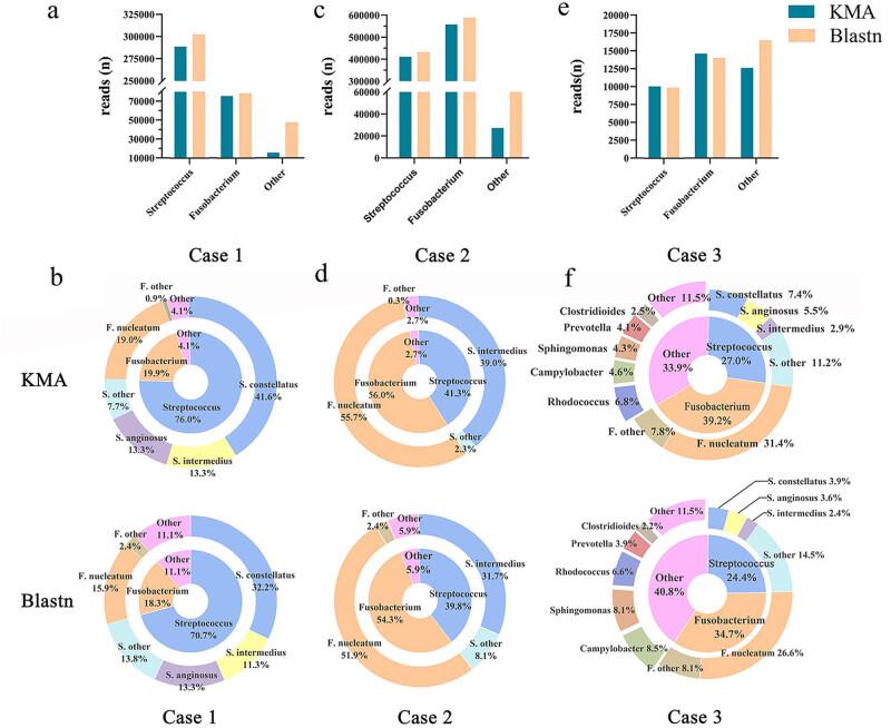 https://cdn.ncbi.nlm.nih.gov/pmc/blobs/e546/10358748/e5420b1b11cb/j_biol-2022-0651-fig002.jpg