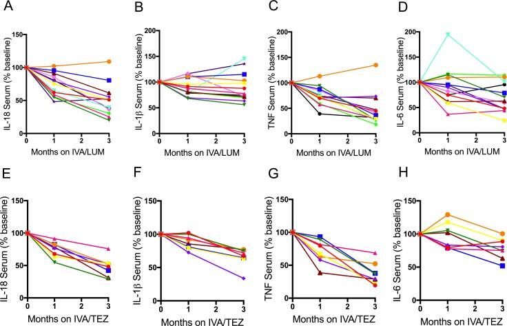 https://cdn.ncbi.nlm.nih.gov/pmc/blobs/e555/7062465/4126c1388df8/elife-54556-fig2-figsupp4.jpg