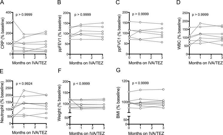 https://cdn.ncbi.nlm.nih.gov/pmc/blobs/e555/7062465/6f747d21a260/elife-54556-fig2-figsupp2.jpg