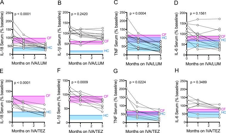 https://cdn.ncbi.nlm.nih.gov/pmc/blobs/e555/7062465/7c0a0102acc1/elife-54556-fig2.jpg