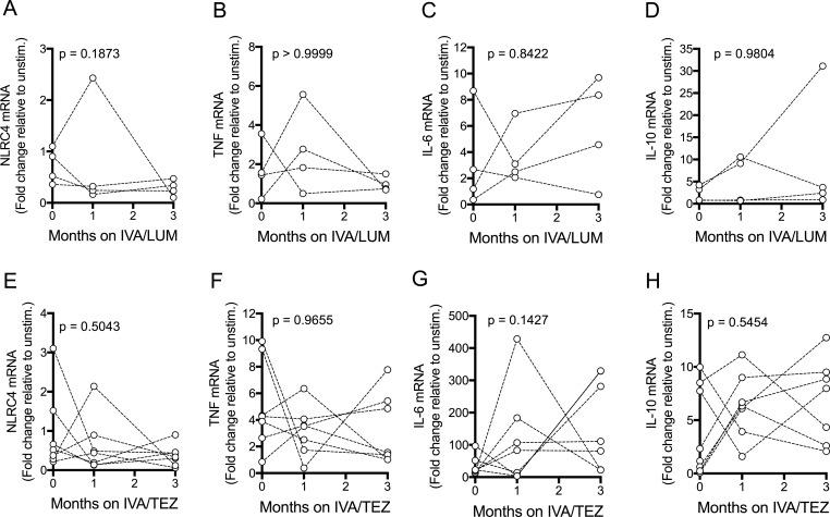 https://cdn.ncbi.nlm.nih.gov/pmc/blobs/e555/7062465/921e234fa300/elife-54556-fig4-figsupp1.jpg