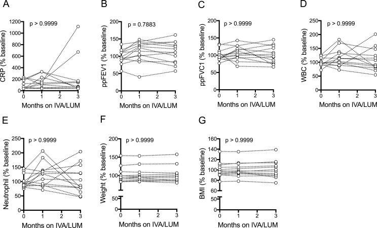 https://cdn.ncbi.nlm.nih.gov/pmc/blobs/e555/7062465/9e2f3eb83d72/elife-54556-fig2-figsupp1.jpg