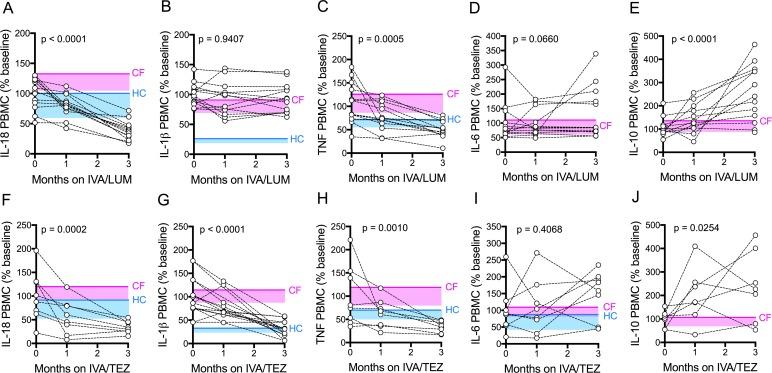 https://cdn.ncbi.nlm.nih.gov/pmc/blobs/e555/7062465/e2610d1fb635/elife-54556-fig3.jpg