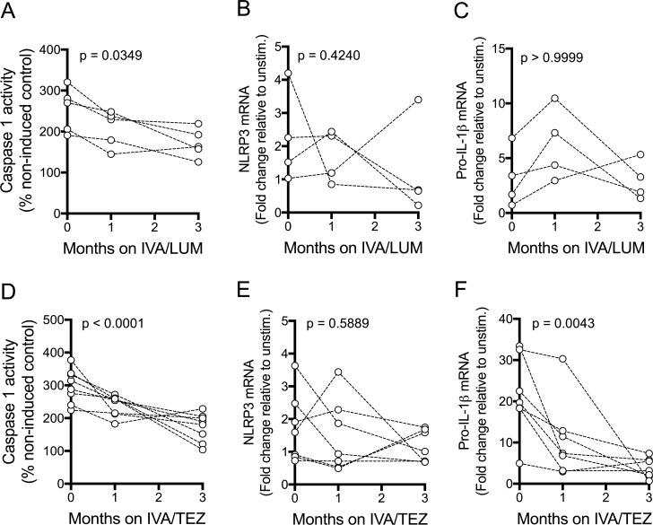 https://cdn.ncbi.nlm.nih.gov/pmc/blobs/e555/7062465/f721311cc55b/elife-54556-fig4.jpg