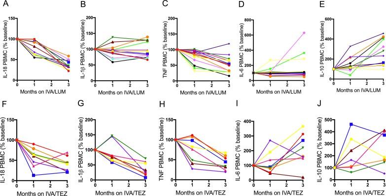 https://cdn.ncbi.nlm.nih.gov/pmc/blobs/e555/7062465/f8652c3c78d1/elife-54556-fig3-figsupp1.jpg