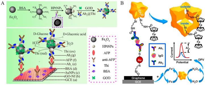 https://cdn.ncbi.nlm.nih.gov/pmc/blobs/e56c/11206384/b08cea757ebf/molecules-29-02796-g020.jpg