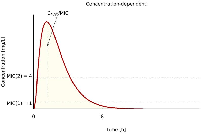 https://cdn.ncbi.nlm.nih.gov/pmc/blobs/e56d/7913839/b5fc9a17fb7c/pathogens-10-00165-g002.jpg