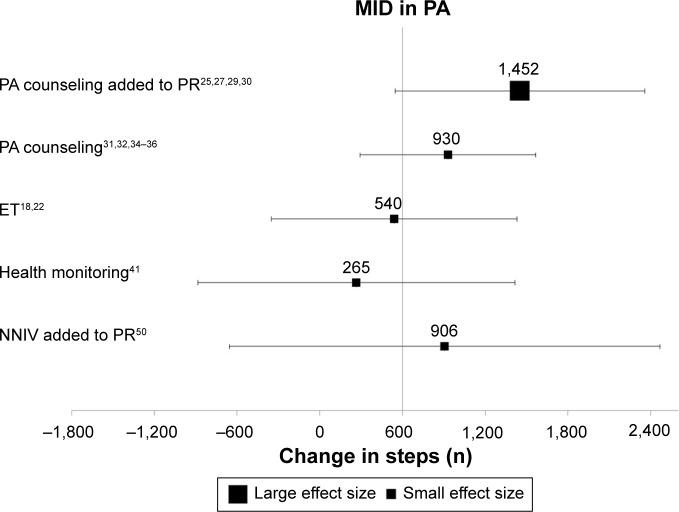 https://cdn.ncbi.nlm.nih.gov/pmc/blobs/e570/5153296/11863e33aec8/copd-11-3121Fig5.jpg