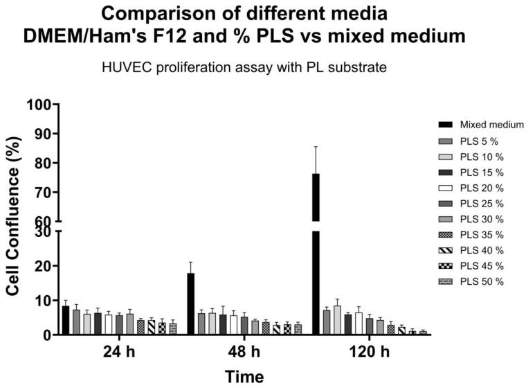 https://cdn.ncbi.nlm.nih.gov/pmc/blobs/e585/12109029/78f98626c0ce/biomedicines-13-01187-g006.jpg