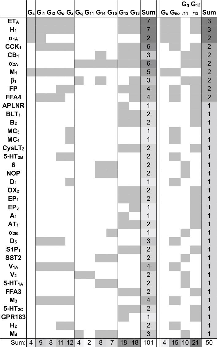https://cdn.ncbi.nlm.nih.gov/pmc/blobs/e592/9005189/7d97dbb84730/elife-74107-fig3.jpg