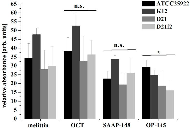 https://cdn.ncbi.nlm.nih.gov/pmc/blobs/e593/10376646/2eac1961a17e/antibiotics-12-01163-g003.jpg