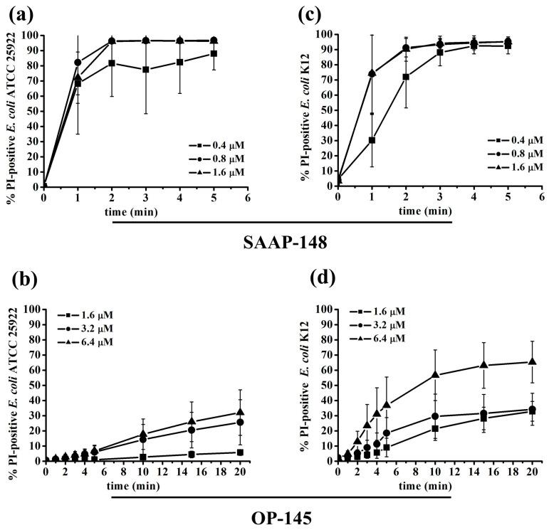 https://cdn.ncbi.nlm.nih.gov/pmc/blobs/e593/10376646/afe1a4040e00/antibiotics-12-01163-g004.jpg