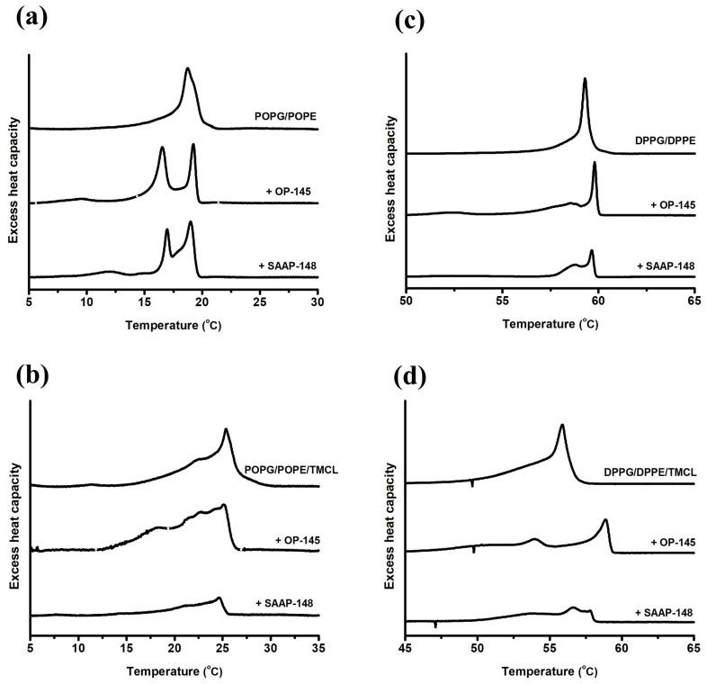 https://cdn.ncbi.nlm.nih.gov/pmc/blobs/e593/10376646/e277116985df/antibiotics-12-01163-g007.jpg