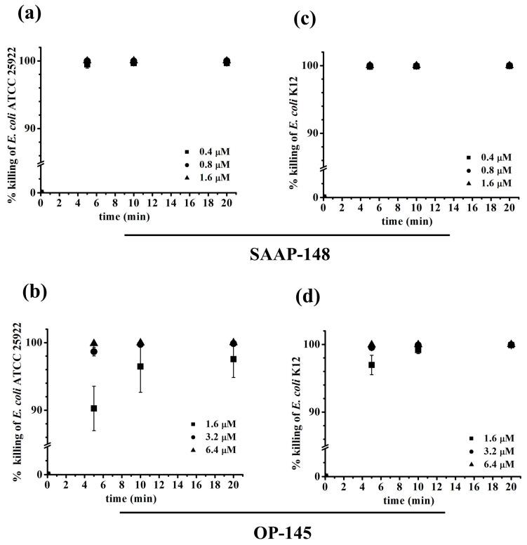https://cdn.ncbi.nlm.nih.gov/pmc/blobs/e593/10376646/e4a69d1a90fc/antibiotics-12-01163-g005.jpg