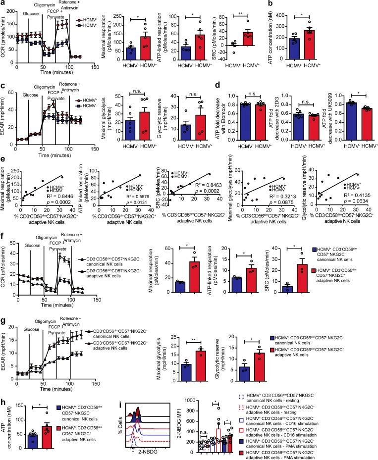 https://cdn.ncbi.nlm.nih.gov/pmc/blobs/e59f/6122973/58379c16c60d/JEM_20172168_Fig1.jpg