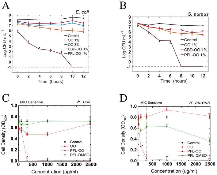 https://cdn.ncbi.nlm.nih.gov/pmc/blobs/e5a2/11750777/fa6da68d7005/fmicb-15-1478519-g0003.jpg