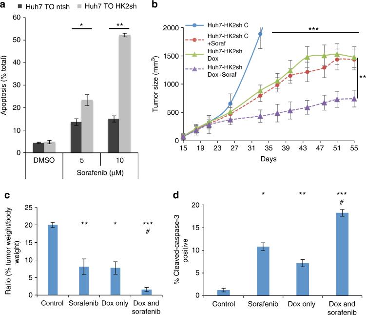 https://cdn.ncbi.nlm.nih.gov/pmc/blobs/e5c5/5792493/9aecb3f8dc95/41467_2017_2733_Fig8_HTML.jpg