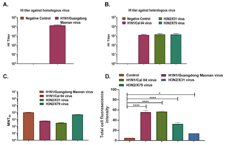 https://cdn.ncbi.nlm.nih.gov/pmc/blobs/e610/10141624/0a6d17accca2/vaccines-11-00780-g006.jpg