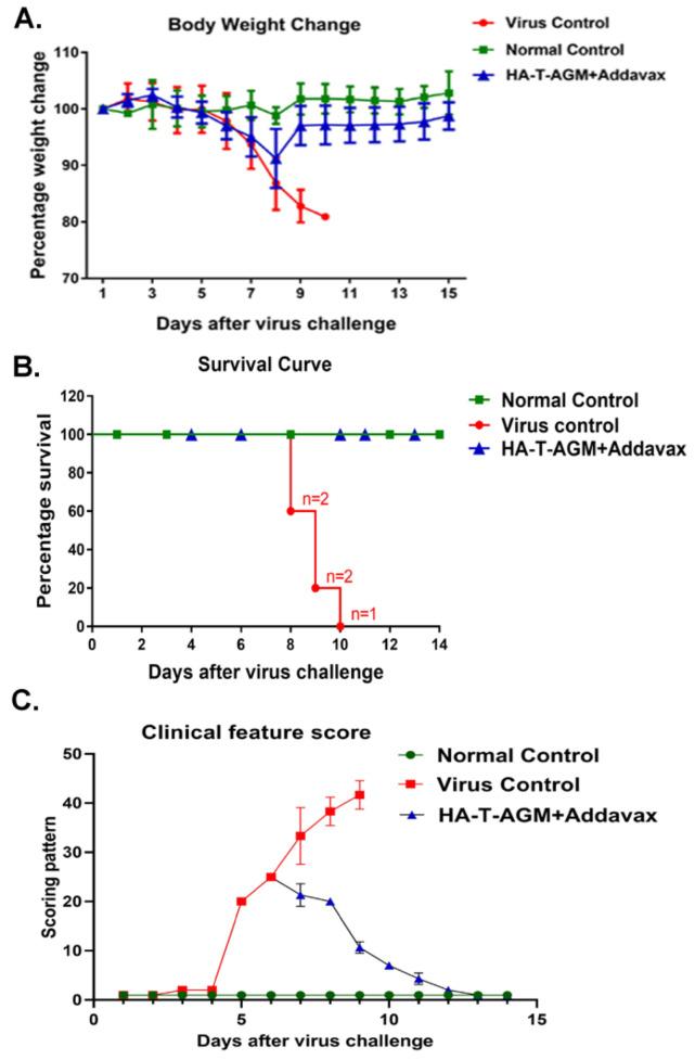 https://cdn.ncbi.nlm.nih.gov/pmc/blobs/e610/10141624/1512f243cf64/vaccines-11-00780-g005.jpg