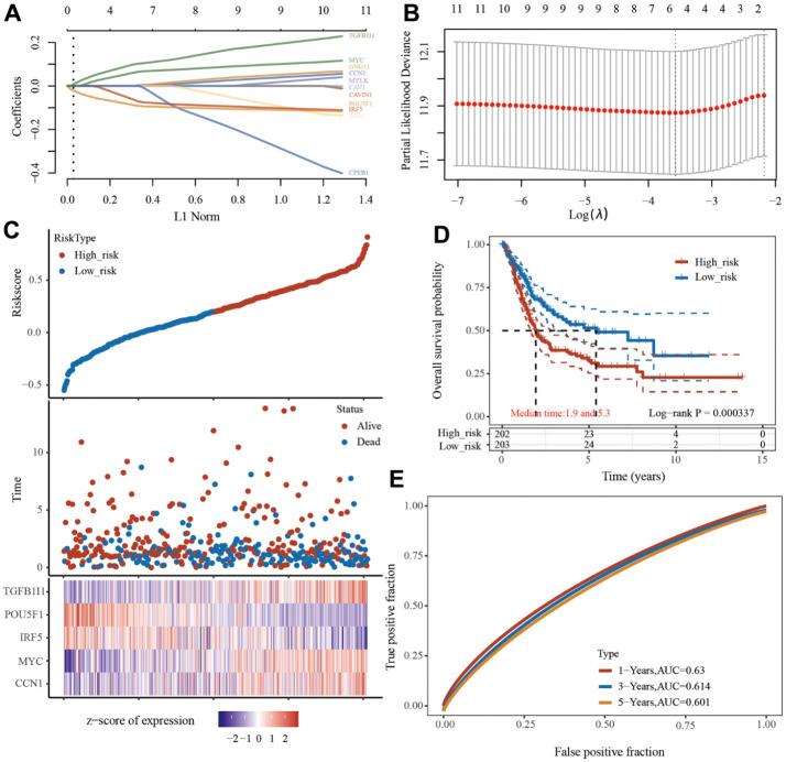 https://cdn.ncbi.nlm.nih.gov/pmc/blobs/e626/10457043/521552035bd4/aging-15-204863-g002.jpg