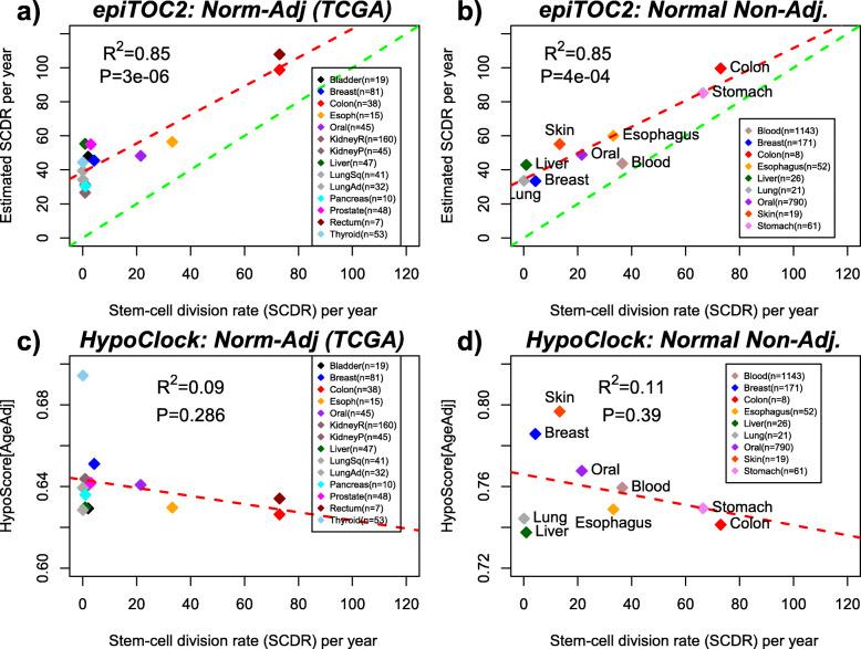 https://cdn.ncbi.nlm.nih.gov/pmc/blobs/e62d/7315560/e3ebbb1687c8/13073_2020_752_Fig2_HTML.jpg