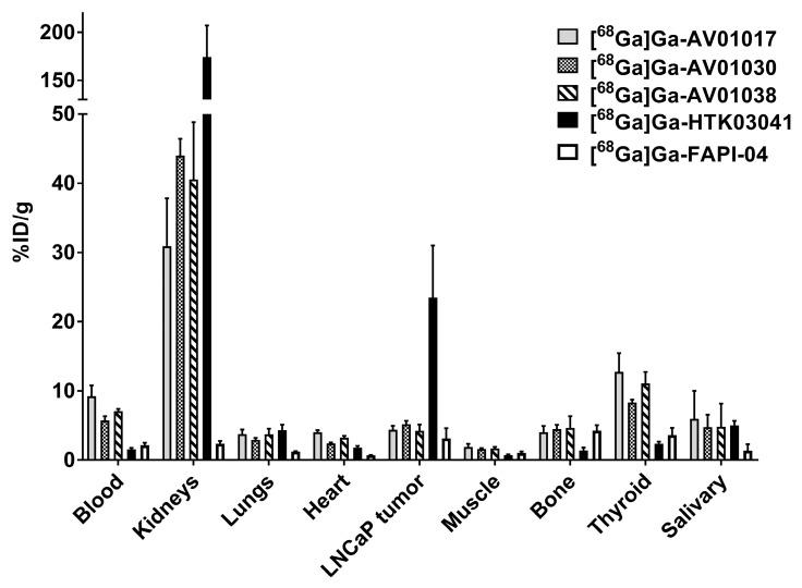 https://cdn.ncbi.nlm.nih.gov/pmc/blobs/e637/9921851/5d0b87a5cf08/molecules-28-01088-g005.jpg