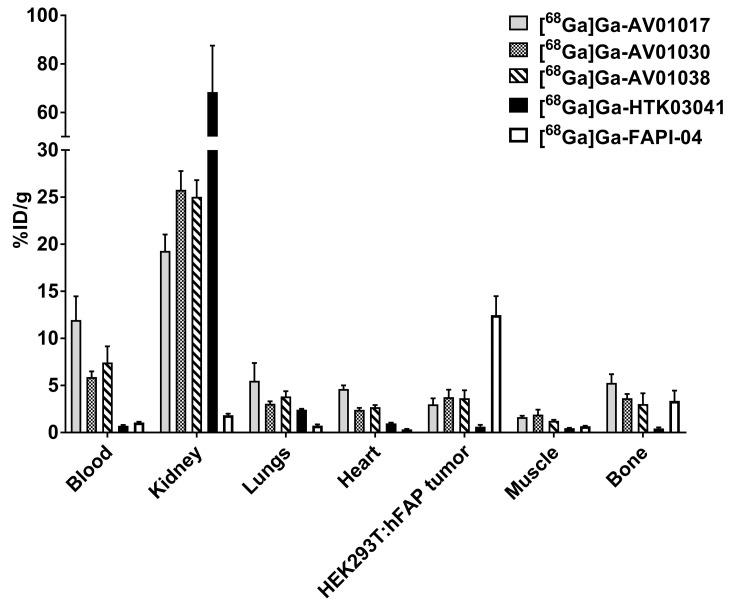 https://cdn.ncbi.nlm.nih.gov/pmc/blobs/e637/9921851/651ff3552e88/molecules-28-01088-g006.jpg
