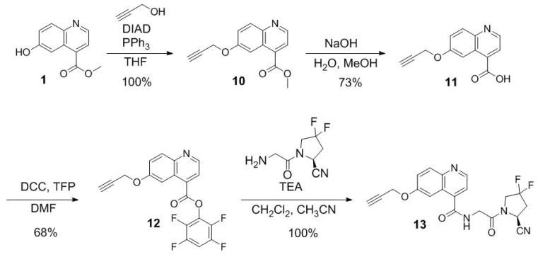 https://cdn.ncbi.nlm.nih.gov/pmc/blobs/e637/9921851/6cb1ba394d72/molecules-28-01088-sch003.jpg