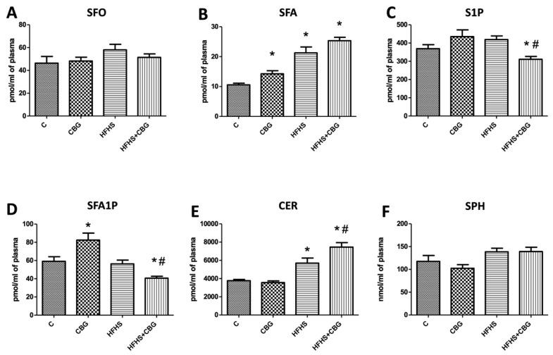 https://cdn.ncbi.nlm.nih.gov/pmc/blobs/e640/10609522/a288f71d4a32/nutrients-15-04350-g003.jpg